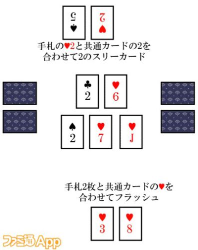ポーカーカードの強さを知るための基本ガイド